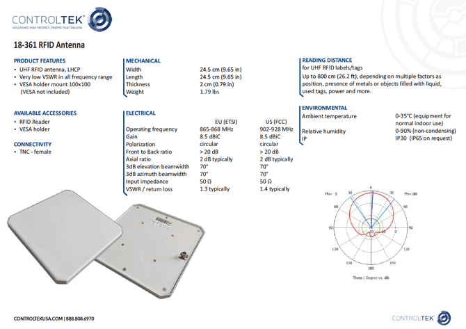 18-361 RFID Antenna Technical Data Sheet